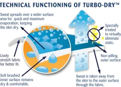 Outlet ERS Centaur® Turbo-Dry™ Sheet