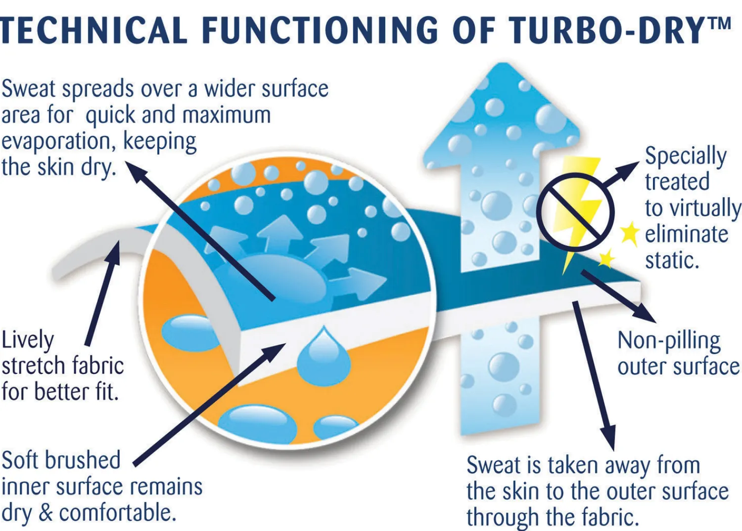 Outlet ERS Centaur® Turbo-Dry™ Sheet
