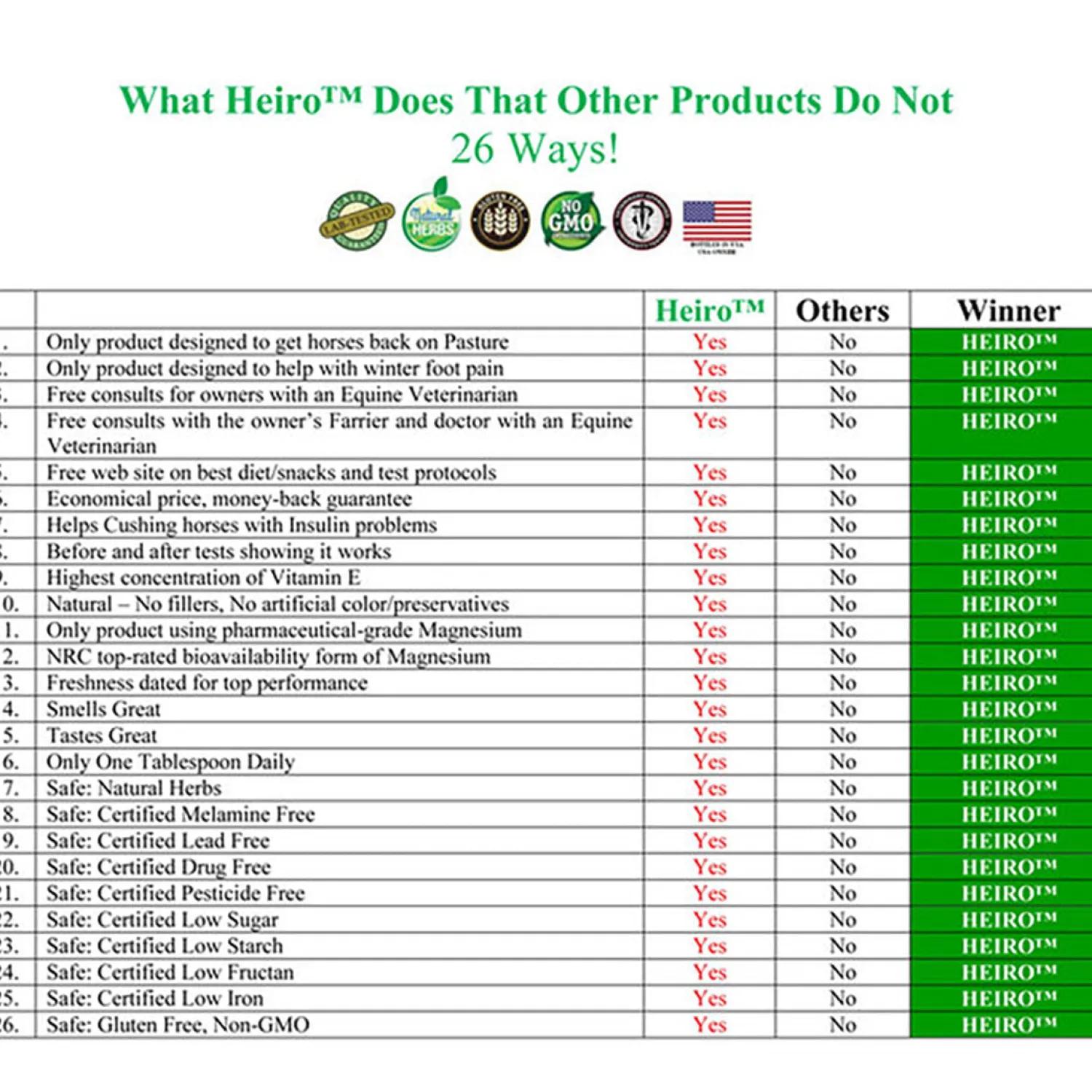 Hot RJ MATTHEWS Heiro™ Healthy Equine Insulin Rescue Organical