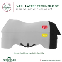Outlet HORSEWARE ® Ireland Rambo® 1680D Vari-Layer Plus Medium Turnout–250G