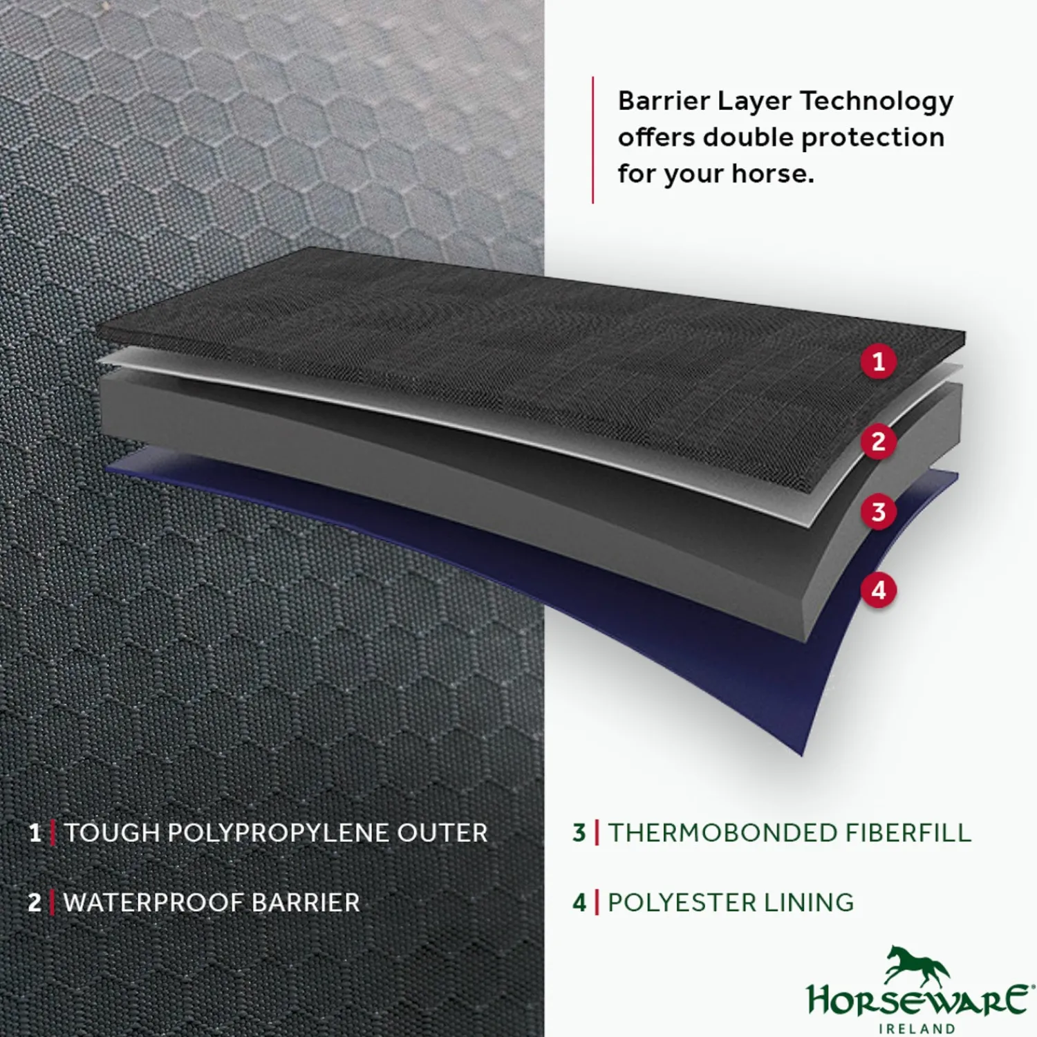 Outlet HORSEWARE ® Ireland Rhino® Plus HexStop Vari-Layer® 250 Gram Medium-Weight Turnout Blanket Grey/Indigo/Navy
