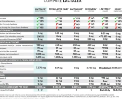 Discount PERFECT PRODUCTS Lactalex™ Daily Muscle Function & Recovery Pellets, 40 Grams